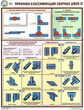 S60 признаки классификации сварных швов (ламинированная бумага, a2, 3 листа) - Охрана труда на строительных площадках - Плакаты для строительства - . Магазин Znakstend.ru